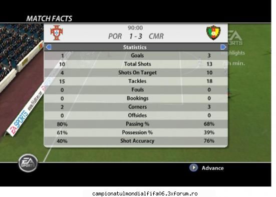 Etapa 3 - Victorie CAMEROON - Grupa B